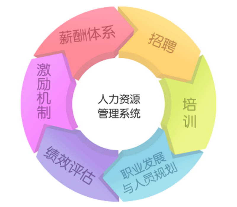 商务咨询：解锁企业成长的隐形密码